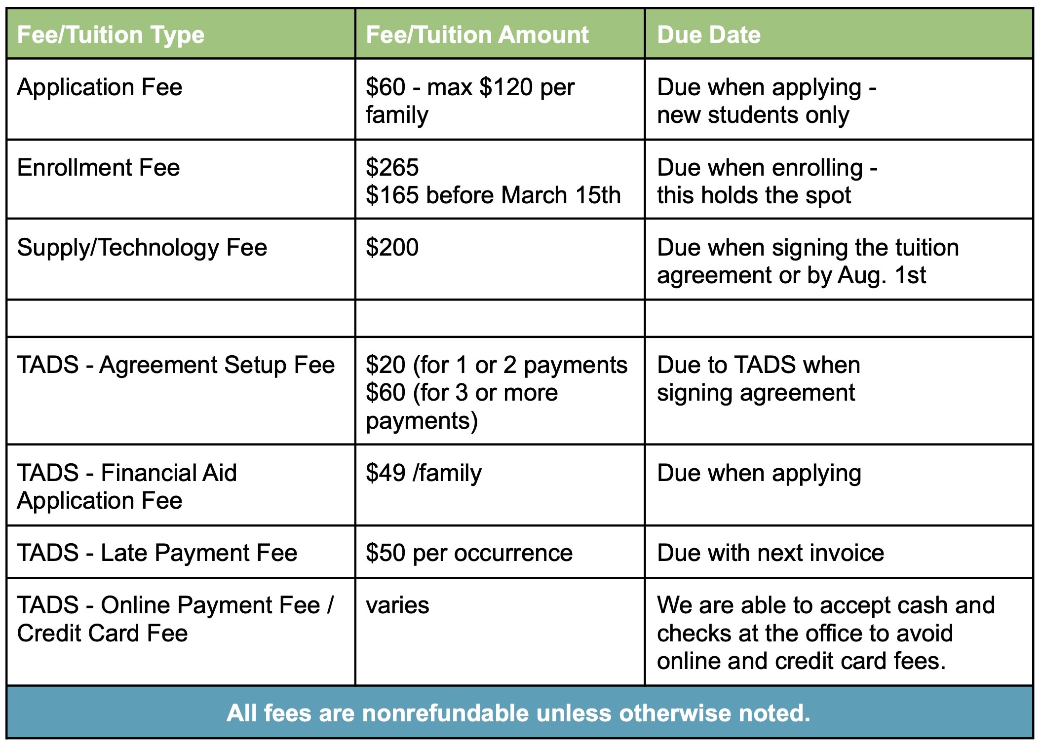 Tuition And Fees 2023-2024-2 - Veritas Academy